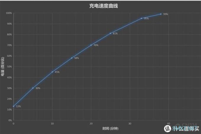 OPPO Watch深度评测：最美安卓手表居然如此面面俱到