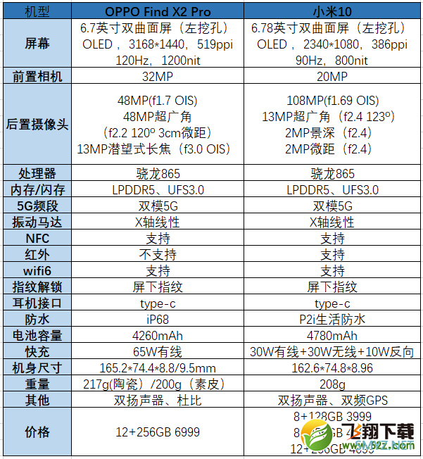 OPPO Find X2Pro和小米10区别对比实用评测