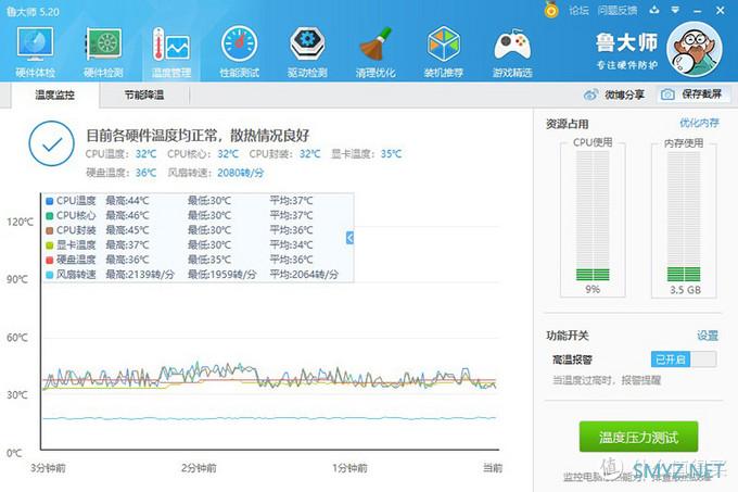 PC硬件外设派 篇十二：大牛拉小车，垃圾佬的非常规装机