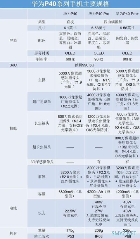 华为p40和华为p40pro区别对比实用评测