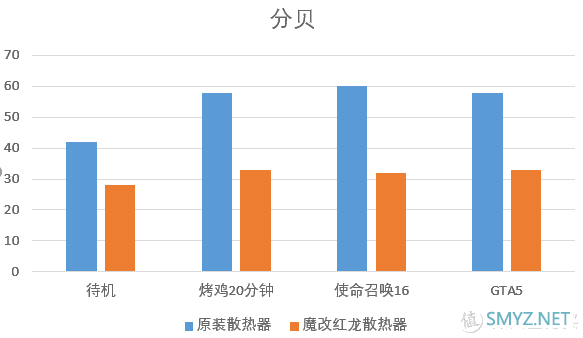 数码周边 篇五：忍受不了直升机一样的噪音？这或许是比更换水冷更好的方案，迪兰恒进RX580更换微星红龙散热