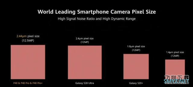 华为P40、P40 Pro和P40 Pro+区别对比实用评测