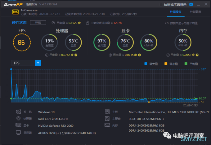 【八测】我怎么在对线2060？迪兰RX5600XT D6 8G战神评测