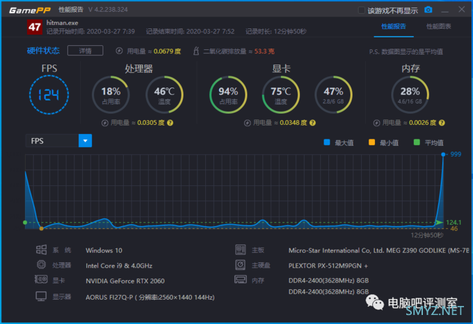 【八测】我怎么在对线2060？迪兰RX5600XT D6 8G战神评测