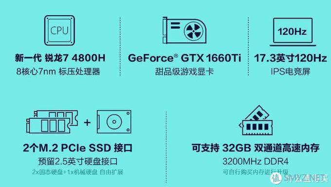 3C数码 篇一：华硕天选(FA506IU)17.3寸R7-4800H,8+512GB 1660Ti,简单开箱测评