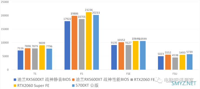 【八测】我怎么在对线2060？迪兰RX5600XT D6 8G战神评测