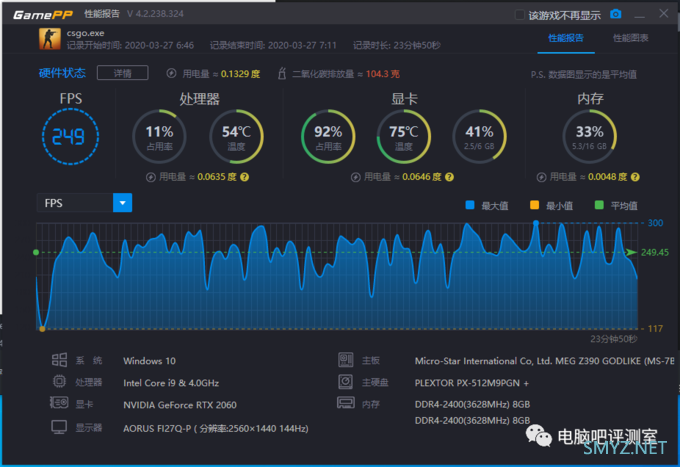 【八测】我怎么在对线2060？迪兰RX5600XT D6 8G战神评测