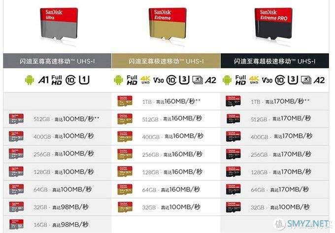 从白菜价到上百元——晒晒为Surface囤积TF卡与选购指南