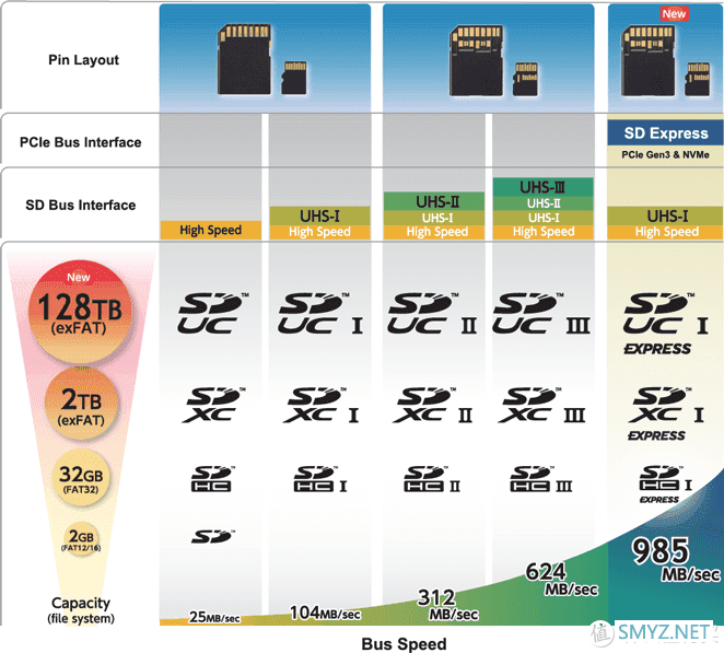 从白菜价到上百元——晒晒为Surface囤积TF卡与选购指南