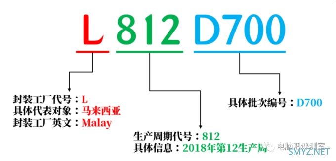 【有趣】第19期：如何从CPU顶盖获取有用信息（下）？