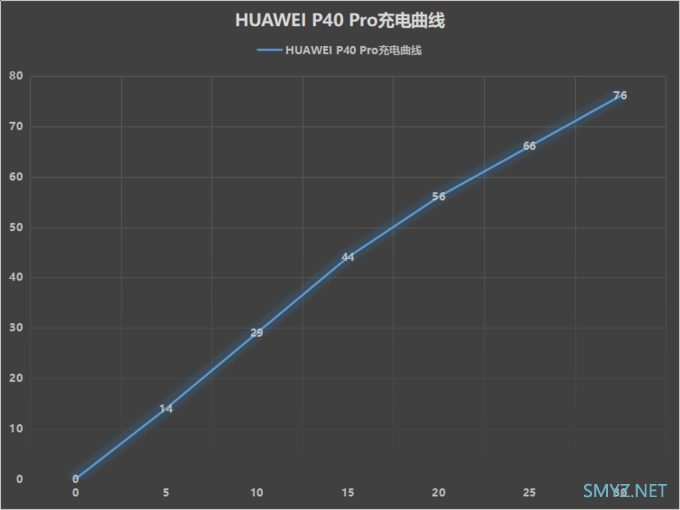 HUAWEI P40 Pro评测：全面升级的全能旗舰