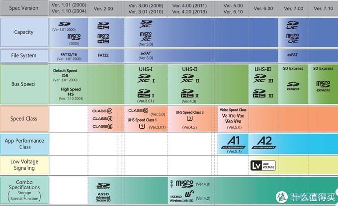 从白菜价到上百元——晒晒为Surface囤积TF卡与选购指南