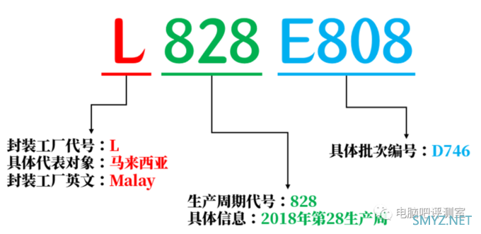 【有趣】第19期：如何从CPU顶盖获取有用信息（下）？