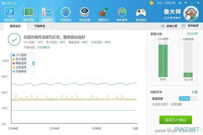 我也是石乐志，我为什么要去装个机？新手装机路上踏过的那些坑。