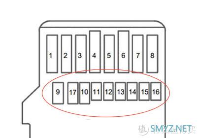 从白菜价到上百元——晒晒为Surface囤积TF卡与选购指南