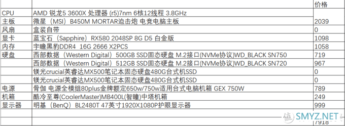 我也是石乐志，我为什么要去装个机？新手装机路上踏过的那些坑。