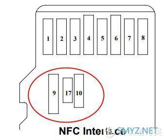 从白菜价到上百元——晒晒为Surface囤积TF卡与选购指南