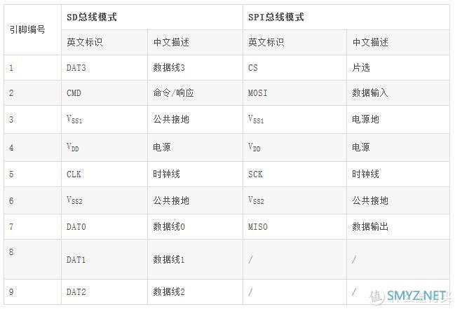 从白菜价到上百元——晒晒为Surface囤积TF卡与选购指南