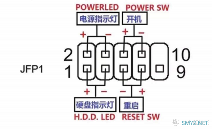 我也是石乐志，我为什么要去装个机？新手装机路上踏过的那些坑。