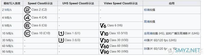 从白菜价到上百元——晒晒为Surface囤积TF卡与选购指南