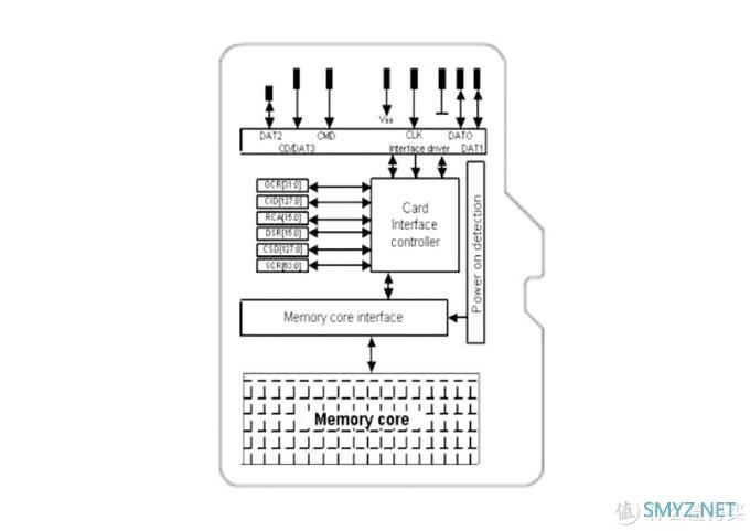 从白菜价到上百元——晒晒为Surface囤积TF卡与选购指南