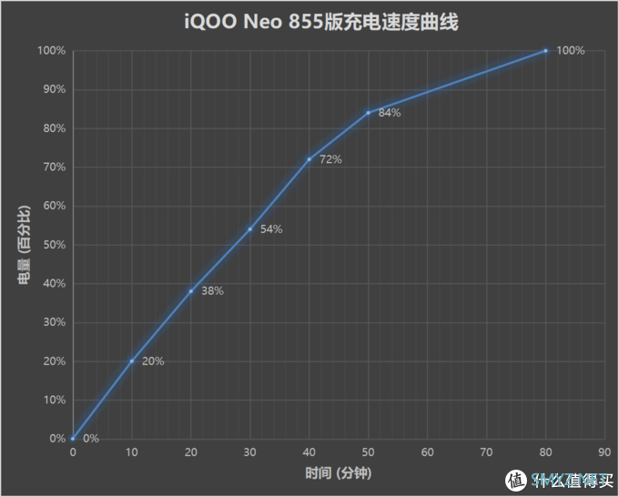 9020年了，我买一台厂哥iQOO Neo 855，还挺香！