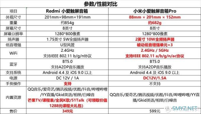 大音箱还是小电视？Redmi小爱触屏音箱体验