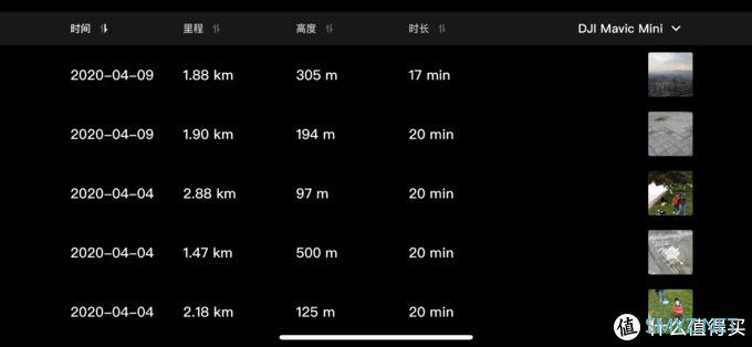 大男孩的快乐:没有门槛的大疆Mavic mini无人机圆你飞行梦