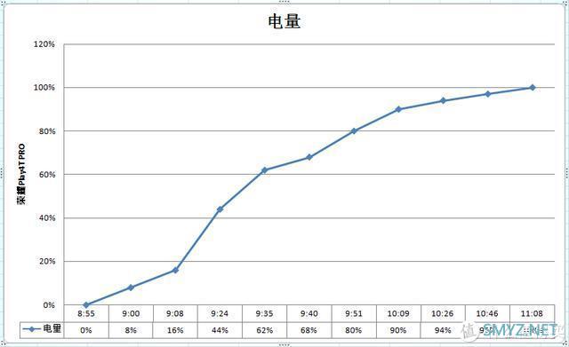 荣耀Play4T PRO评测：为年轻人打造的标杆级千元机！