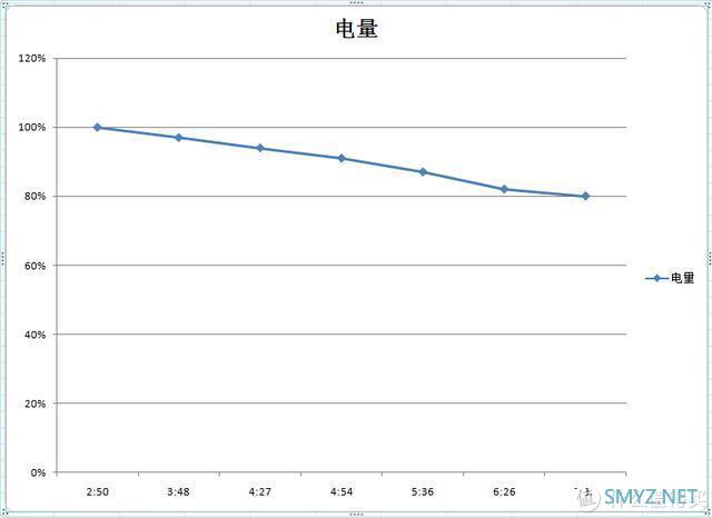 荣耀Play4T PRO评测：为年轻人打造的标杆级千元机！