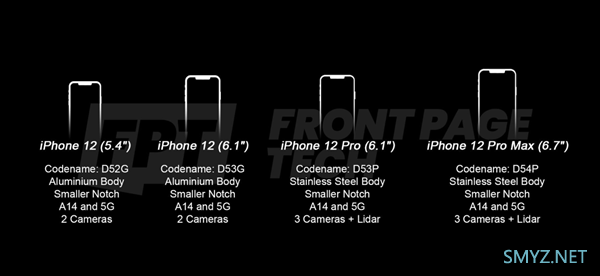 外媒制作iPhone 12 Pro高清渲染图：5G/小刘海、重回iPhone 4边框