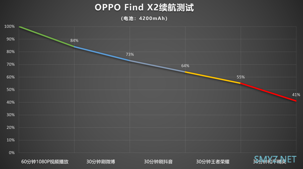 oppofindx2和vivox30哪个好？