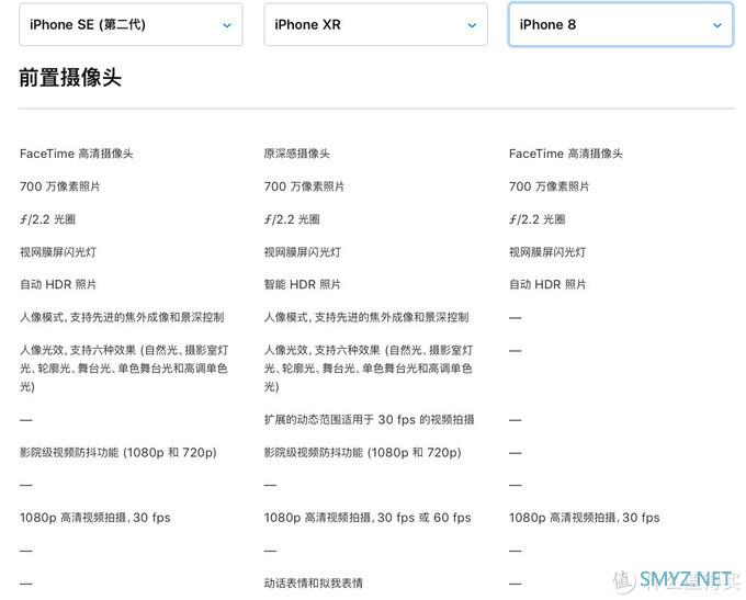 咖说咖语 篇六：满眼都是“情怀”配置的iPhone SE 2，真的是全民想要的小屏幕旗舰机？