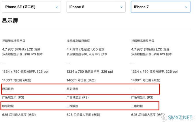 咖说咖语 篇六：满眼都是“情怀”配置的iPhone SE 2，真的是全民想要的小屏幕旗舰机？