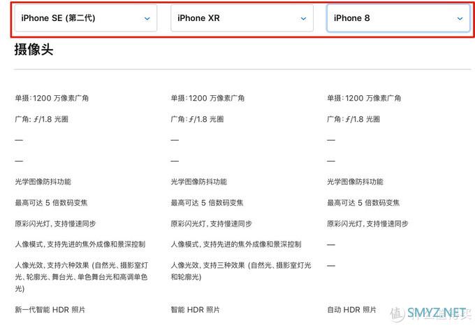 咖说咖语 篇六：满眼都是“情怀”配置的iPhone SE 2，真的是全民想要的小屏幕旗舰机？