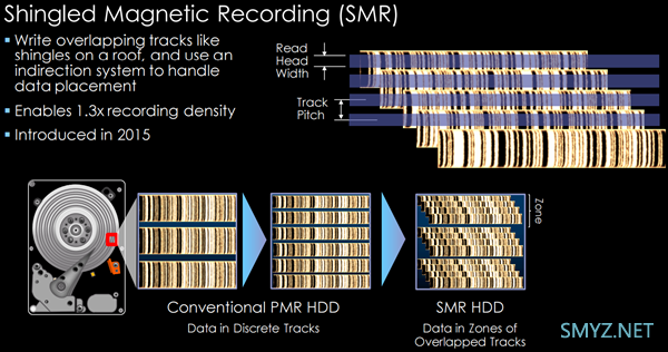 不止西数，希捷HDD硬盘也会CMR、SMR混用