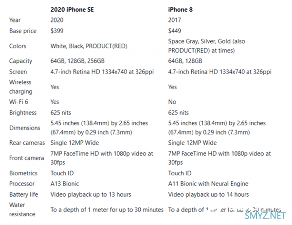 买前要注意！新款iPhone SE缩水一览：3D Touch被苹果拿掉