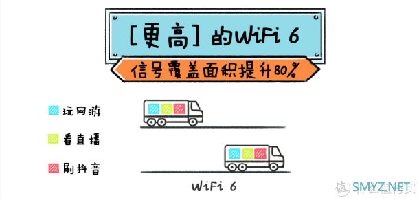 智能组网，随心所致，华硕WiFi6灵耀路由AX6600使用测评