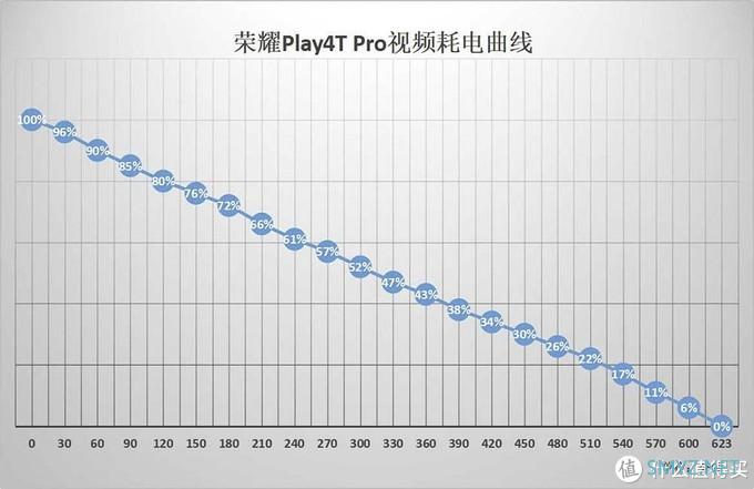 荣耀Play4T Pro整机评测 荣耀最后一款4G手机值得买吗？