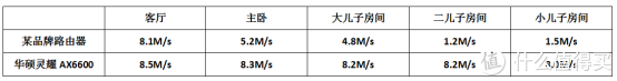 智能组网，随心所致，华硕WiFi6灵耀路由AX6600使用测评