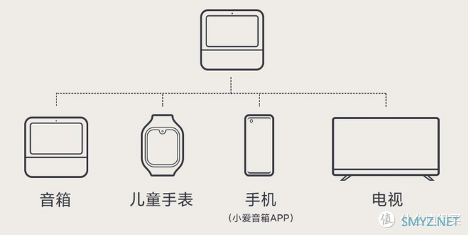 陪伴是最长情的告白 篇五十三：在家陪娃小助手，Redmi小爱触屏音箱体验