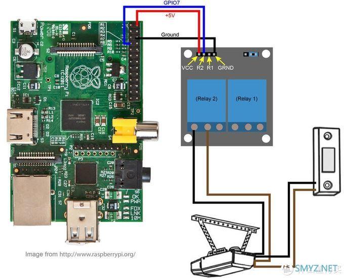 如何打造自动化车库门？用树莓派Raspberry Pi制作控制器只需7步