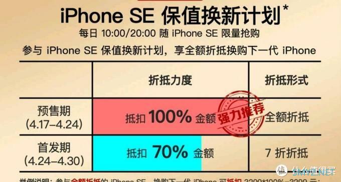 给自己戴上高帽的苹果，新款iPhone SE真的能推翻安卓手机市场？