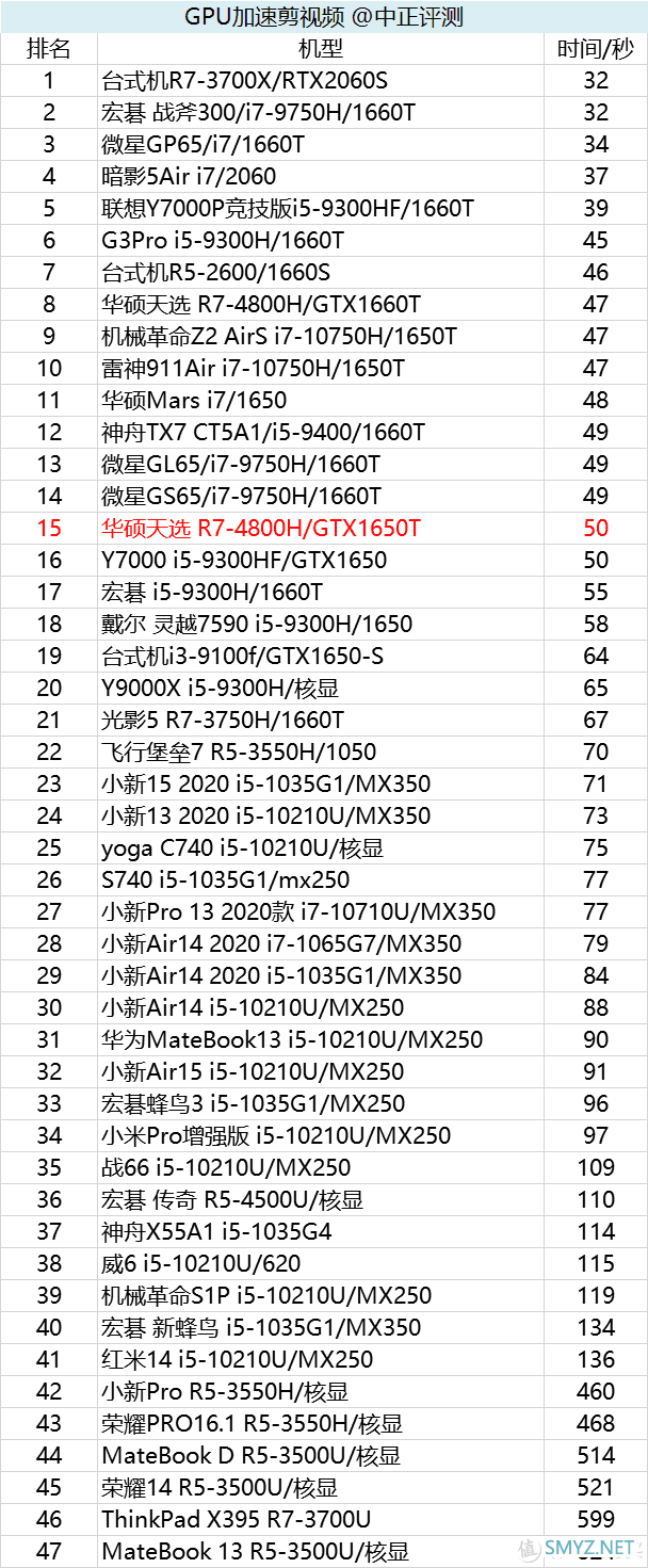 又见一条半热管，这次还是压八核，天选R7-4800H 1650T版开箱