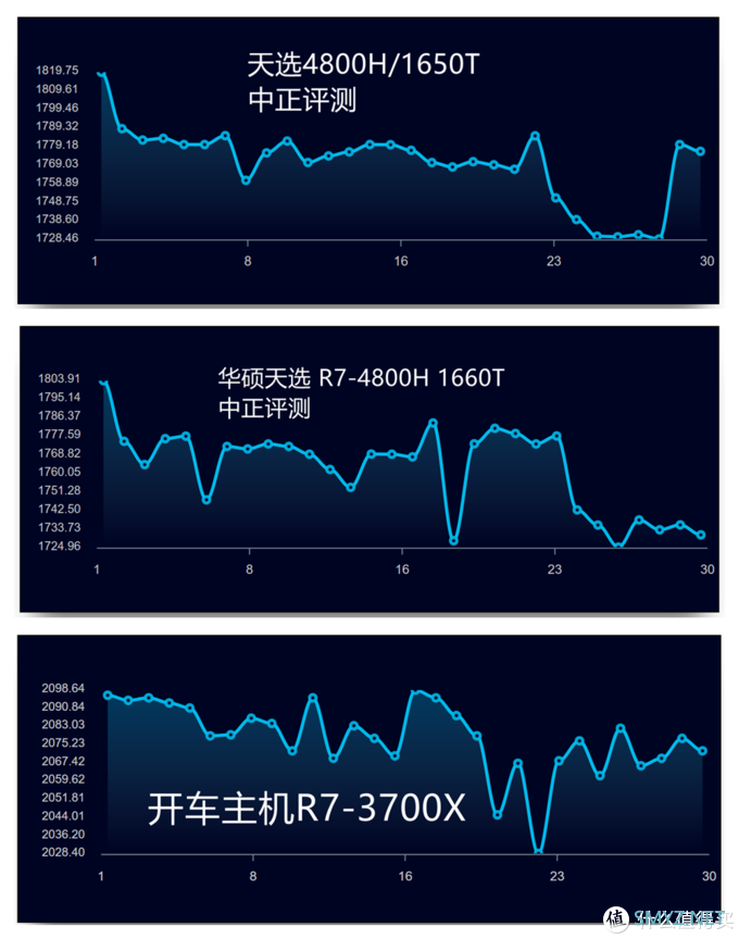 又见一条半热管，这次还是压八核，天选R7-4800H 1650T版开箱