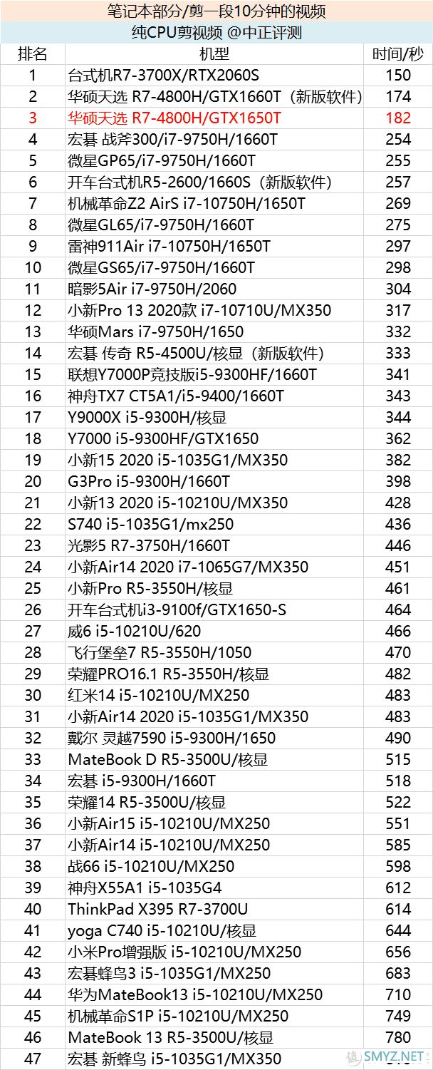 又见一条半热管，这次还是压八核，天选R7-4800H 1650T版开箱