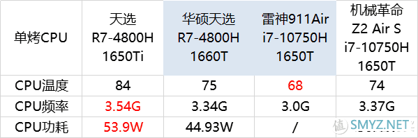 又见一条半热管，这次还是压八核，天选R7-4800H 1650T版开箱