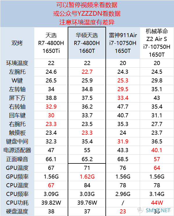 又见一条半热管，这次还是压八核，天选R7-4800H 1650T版开箱