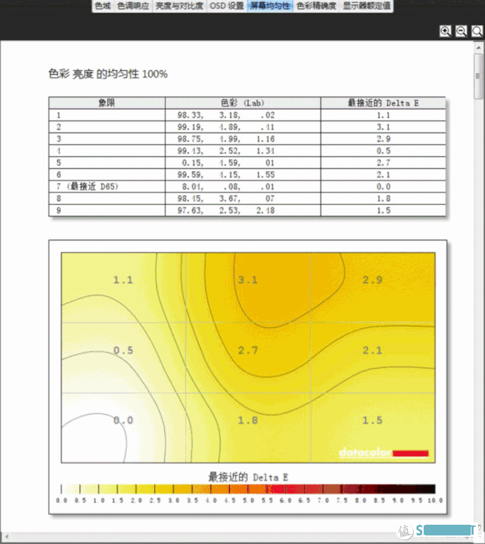 2020年最弯显示器——三星C27T550，1000R超高曲率27寸显å示器体验