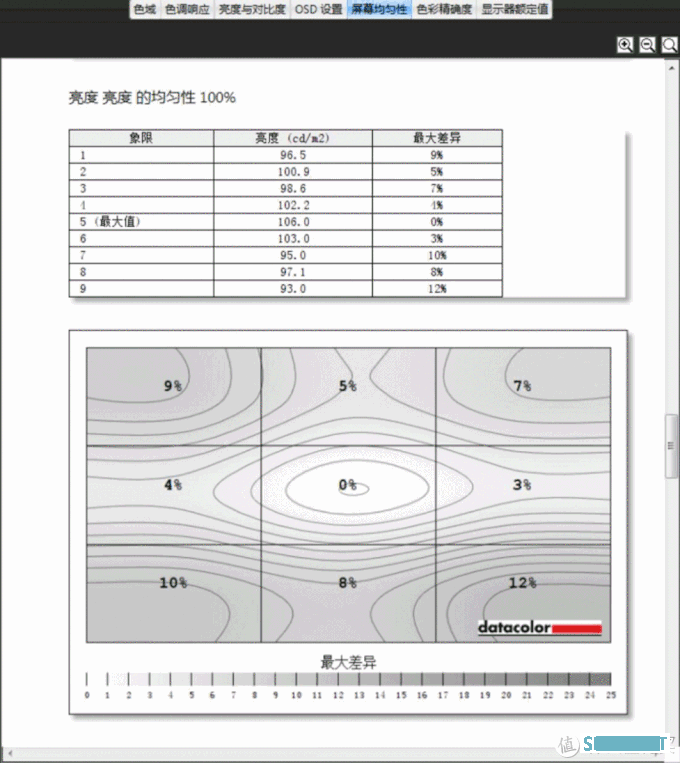 2020年最弯显示器——三星C27T550，1000R超高曲率27寸显å示器体验